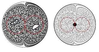 Poincare section, figure-eight protocol