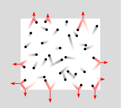 A figure showing pressure exerted by particle collisions inside a closed container. The collisions that exert the pressure are highlighted in red.