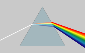 A white beam of light dispersed into different colors when passing through a triangular prism.