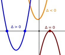 Figure 3. This figure plots three quadratic functions on a single Cartesian plane graph to illustrate the effects of discriminant values. When the discriminant, delta, is positive, the parabola intersects the x-axis at two points. When delta is zero, the vertex of the parabola touches the x-axis at a single point. When delta is negative, the parabola does not intersect the x-axis at all.