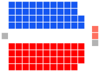 Current Structure of the Legislative Assembly