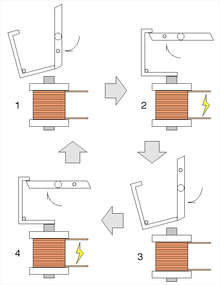 Diagrams of the four steps for an escapement to move through