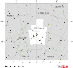 Diagram showing star positions and boundaries of the Reticulum constellation and its surroundings