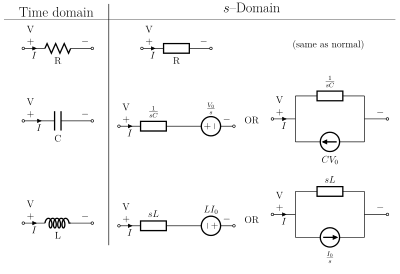 s-domain equivalent circuits