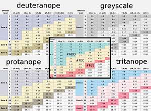 snippet of colored cells in a table (foreground), surrounded in background showing how the image appears in color-blindness simulations.