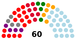 Current Structure of the Sammarinese Parliament