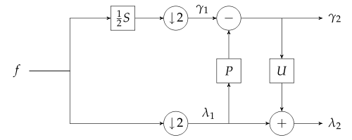 Block diagram of the SGWT