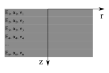 Segmented FGM with n layers