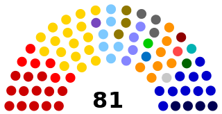 Composition of the Federal Senate