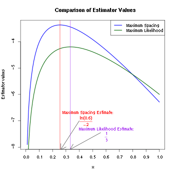 A box containing the graph of two offset concave functions with different peaks, vertical lines bisecting the peaks, and labeled arrows pointing to where the vertical lines intersect the bottom of the box.