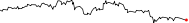 sparkline which illustrates the fluctuations in the Down Jones index on February 7, 2006