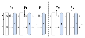 Illustration of the sponge construction