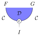 String diagram of the counit