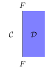 String diagram of the identity 2-cell