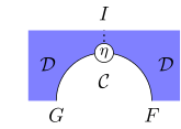 String diagram of the unit