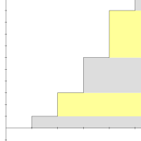 A graph depicting the series with layered boxes