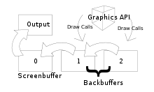 Swap Chain