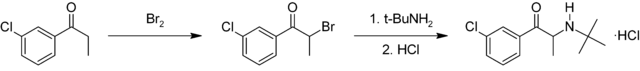 Bupropion synthesis diagram