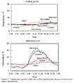 Temperature profiles.JPG