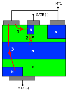 Figure 6: Operation in quadrant 3