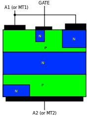 Figure 2: TRIAC semiconductor construction.