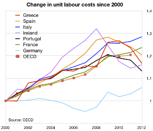 Relative change in unit labour costs in 2000–2012