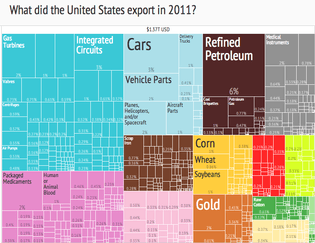 Import tree map (2011)