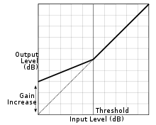 Upward compression diagram