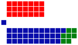 Current Structure of the Legislative Assembly