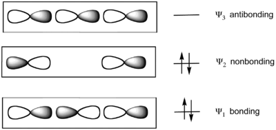 Schematic illustration of bonding and antibonding orbitals (see text)