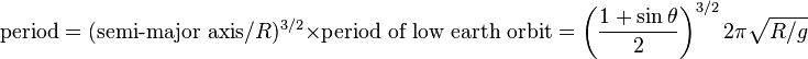 \text{period}=(\text{semi-major axis}/R)^{3/2}\times\text{period of low earth orbit}=\left(\frac{1+\sin\theta}2\right)^{3/2}2\pi\sqrt{R/g}