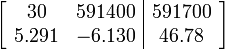 
\left[ \begin{array}{cc|c}
30 & 591400 & 591700 \\
5.291 & -6.130 & 46.78 \\
\end{array} \right]
