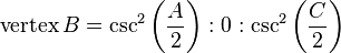  \text{vertex} \, B= \csc^2\left(\frac{A}{2}\right) : 0 : \csc^2\left(\frac{C}{2}\right)