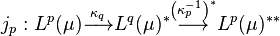 j_p : L^p(\mu) \overset{\kappa_q}{\longrightarrow} L^q(\mu)^* \overset{\left(\kappa_p^{-1}\right)^*}{\longrightarrow} L^p(\mu)^{**}