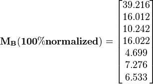 \mathbf{M_{B}(100\% normalized)} = \begin{bmatrix}
39.216 \\
16.012 \\
10.242 \\
16.022 \\
4.699 \\
7.276 \\
6.533 \end{bmatrix}