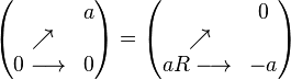 \begin{pmatrix} \ \ & a \\ \ \nearrow  & \  \\ 0 \longrightarrow & 0  \end{pmatrix}=\begin{pmatrix} \ \ & 0 \\ \ \nearrow  & \  \\ aR \longrightarrow & -a  \end{pmatrix}