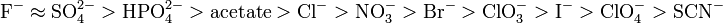 
\mathrm{F^{-} \approx SO_{4}^{2-} > HPO_{4}^{2-} > acetate > Cl^{-} > NO_{3}^{-} > Br^{-} > ClO_{3}^{-} > I^{-} > ClO_{4}^{-} > SCN^{-}}
