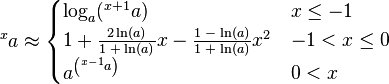 {}^{x}a \approx \begin{cases}
\log_a({}^{x+1}a) & x \le -1 \\
1 + \frac{2\ln(a)}{1 \;+\; \ln(a)}x - \frac{1 \;-\; \ln(a)}{1 \;+\; \ln(a)}x^2 & -1 < x \le 0 \\
a^{\left({}^{x-1}a\right)} & 0 < x
\end{cases}