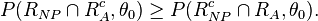 P(R_{NP} \cap R_A^c, \theta_0) \ge  P(R_{NP}^c \cap R_A, \theta_0).