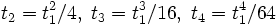  t_2 = t_1^2/4, \; t_3 = t_1^3/16, \; t_4 = t_1^4/64 