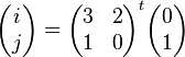 \begin{pmatrix} i \\ j \end{pmatrix} = \begin{pmatrix} 3 & 2 \\ 1 & 0 \end{pmatrix}^t \begin{pmatrix} 0 \\ 1 \end{pmatrix}