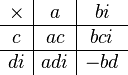 
\begin{array}{c|c|c}
\times & a & bi \\
\hline
c & ac & bci \\
\hline
di & adi & -bd
\end{array}
