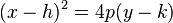 (x-h)^{2}=4p(y-k) \,