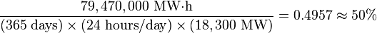 \frac{79,470,000\ \mbox{MW·h}}{(365\ \mbox{days}) \times (24\ \mbox{hours/day}) \times (18,300\ \mbox{MW})}=0.4957 \approx{50\%}