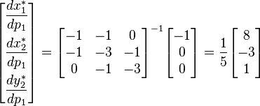  \begin{bmatrix} \dfrac{d x_1^*}{d p_1} \\[2.2ex] \dfrac{d x_2^*}{d p_1} \\[2.2ex] \dfrac{d y_2^*}{d p_1} \end{bmatrix}
= \begin{bmatrix} -1 & -1 & 0 \\ -1 & -3 & -1 \\ 0 & -1 & -3 \end{bmatrix}^{-1}
\begin{bmatrix} -1 \\ 0 \\ 0 \end{bmatrix}
= \frac{1}{5}
\begin{bmatrix} 8 \\ -3 \\ 1 \end{bmatrix}
