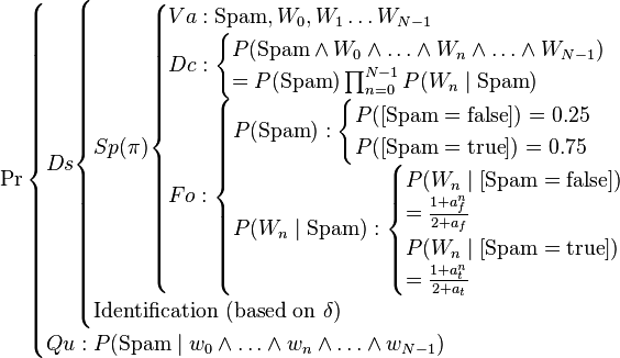 
\Pr
\begin{cases}
  Ds
  \begin{cases}
    Sp (\pi)
    \begin{cases}
       Va: \text{Spam},W_0,W_1 \ldots W_{N-1} \\
       Dc:
        \begin{cases}
          P(\text{Spam} \land W_0 \land \ldots \land W_n \land \ldots \land W_{N-1})\\
         = P(\text{Spam})\prod_{n=0}^{N-1}P(W_n\mid\text{Spam})
       \end{cases}\\
       Fo:
       \begin{cases}
          P(\text{Spam}):
          \begin{cases}
             P([\text{Spam}=\text{false}])=0.25 \\
             P([\text{Spam}=\text{true}])=0.75
          \end{cases}\\
           P(W_n\mid\text{Spam}):
           \begin{cases}
               P(W_n\mid[\text{Spam}=\text{false}])\\
               =\frac{1+a^n_f}{2+a_f} \\
               P(W_n\mid[\text{Spam}=\text{true}])\\
               =\frac{1+a^n_t}{2+a_t}
           \end{cases} \\
         \end{cases}\\
       \end{cases}\\
   \text{Identification (based on }\delta)
   \end{cases}\\
   Qu: P(\text{Spam}\mid w_0 \land \ldots \land w_n \land \ldots \land w_{N-1})
\end{cases}
