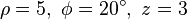 \rho=5, \  \phi=20^{\circ}, \  z=3