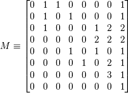  M \equiv \begin{bmatrix}
 0 &	1 & 1 &	0 & 0 & 0 & 0 & 1 \\
 0 &	1 & 0 &	1 & 0 & 0 & 0 & 1 \\
 0 &	1 & 0 &	0 & 0 & 1 & 2 & 2 \\
 0 &	0 & 0 &	0 & 0 & 2 & 2 & 2 \\
 0 &	0 & 0 &	1 & 0 & 1 & 0 & 1 \\
 0 &	0 & 0 &	0 & 1 & 0 & 2 & 1 \\
 0 &	0 & 0 &	0 & 0 & 0 & 3 & 1 \\
 0 &	0 & 0 &	0 & 0 & 0 & 0 & 1
\end{bmatrix}