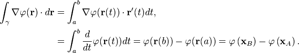 \begin{align}
\int_{\gamma} \nabla\varphi(\mathbf{r})  \cdot  d\mathbf{r} &=\int_a^b \nabla\varphi(\mathbf{r}(t))  \cdot  \mathbf{r}'(t)dt, \\
&=\int_a^b \frac{d}{dt}\varphi(\mathbf{r}(t))dt =\varphi(\mathbf{r}(b))-\varphi(\mathbf{r}(a))=\varphi\left(\mathbf{x}_B\right)-\varphi\left(\mathbf{x}_A\right).
\end{align} 