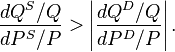 \frac{dQ^S/Q}{dP^S/P}>\left|\frac{dQ^D/Q}{dP^D/P}\right|.